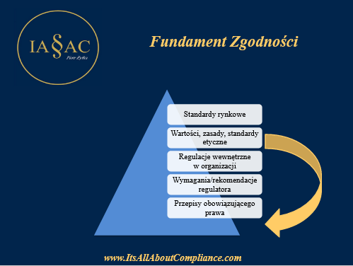 Fundament