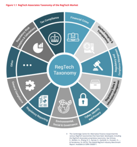 regtech 280x300
