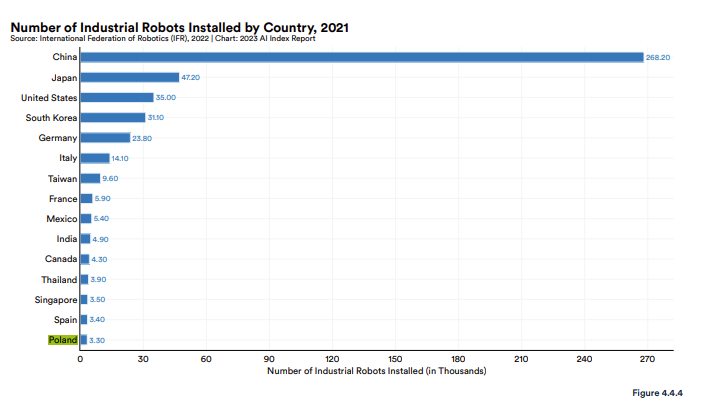 roboty